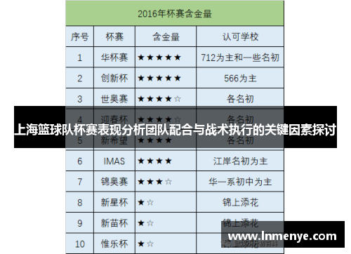 上海篮球队杯赛表现分析团队配合与战术执行的关键因素探讨