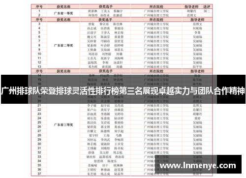 广州排球队荣登排球灵活性排行榜第三名展现卓越实力与团队合作精神